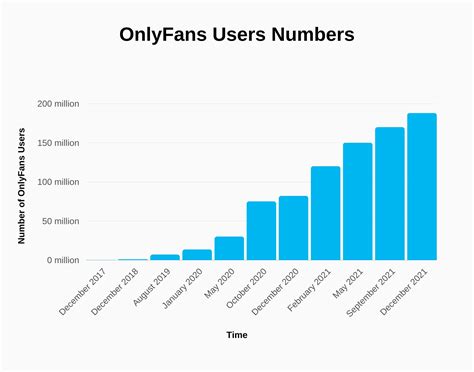 highest earning porn stars|OnlyFans Revenue, Users, and Top Earners Statistics 2024